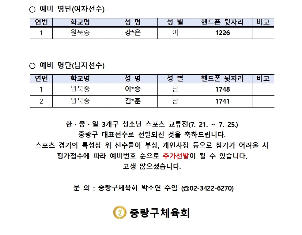한국대표선수 선발 명단(최종)002.jpg